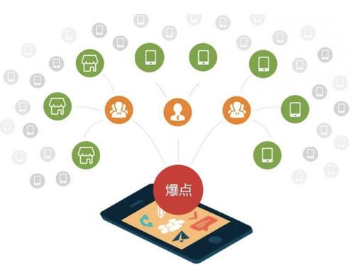 五寨为什么越来越多的企业通过软文营销来引流